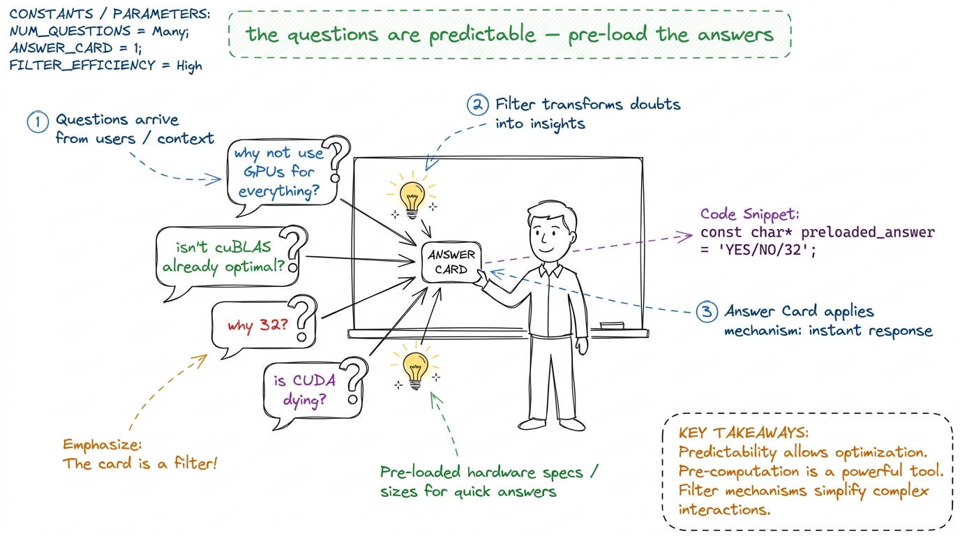 The mentor's superpower: the questions repeat, so you can pre-load the answers and stay calm.